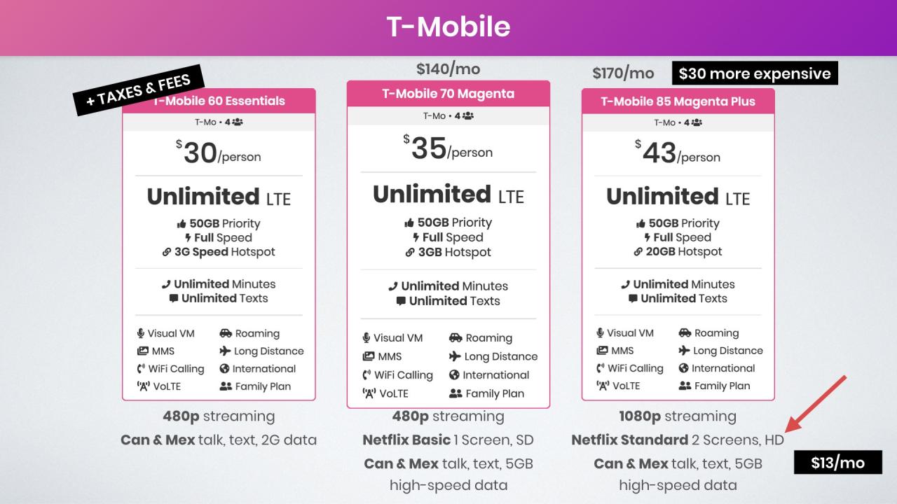 Deals on mobile phone plans