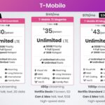 Mobile phone plan deal