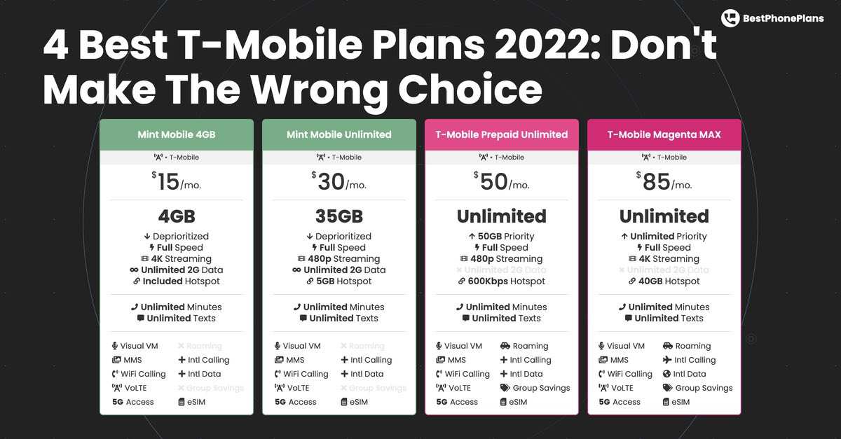 Mobile phone plan deal