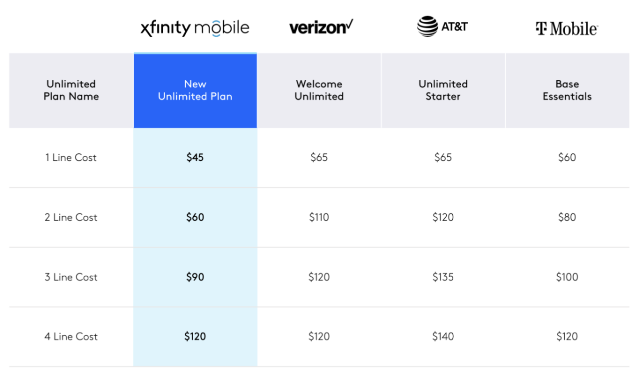 Xfinity mobile phones deals