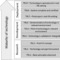 Technology readiness level